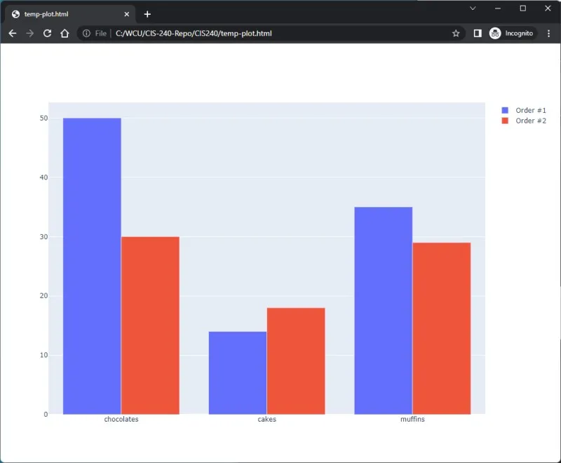 Plotly grouped bar chart comparing Order 1 and Order 2 quantities for chocolates, cakes, and muffins side by side